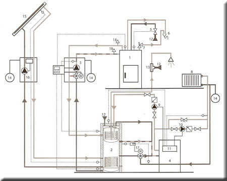 Das System vom Kachelofen- oder Kamin-Heizeinsätze mit Wasser-Wärmetauschern